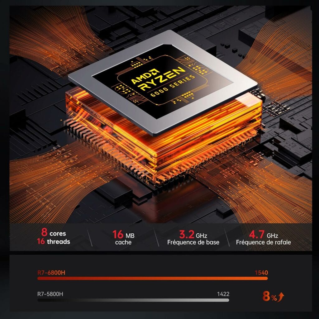 processeur AMD Ryzen7