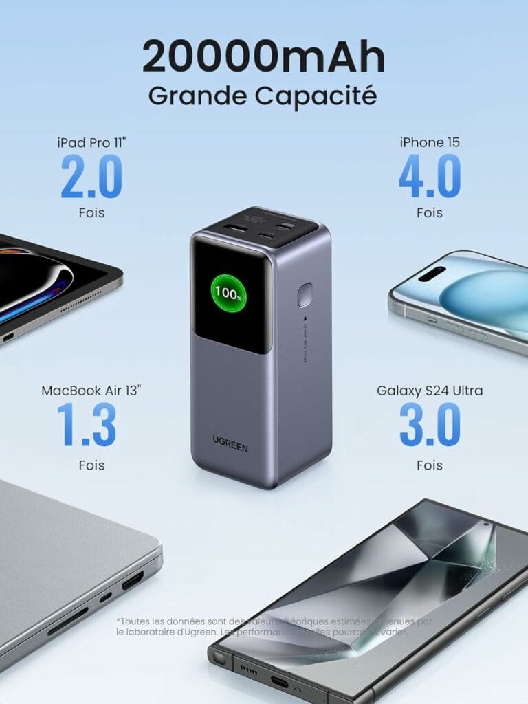 UGREEN Nexode Batterie
