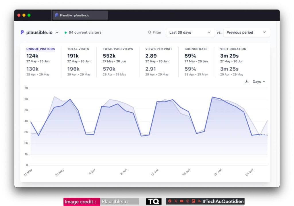 Plausible Analytics