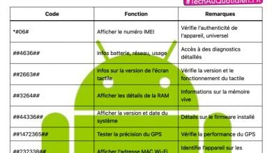 codes secrets Android