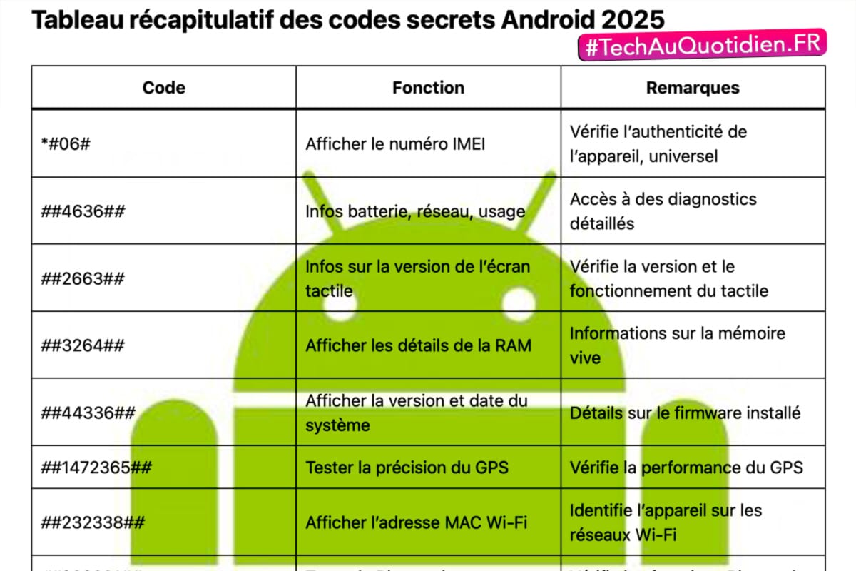 codes secrets Android