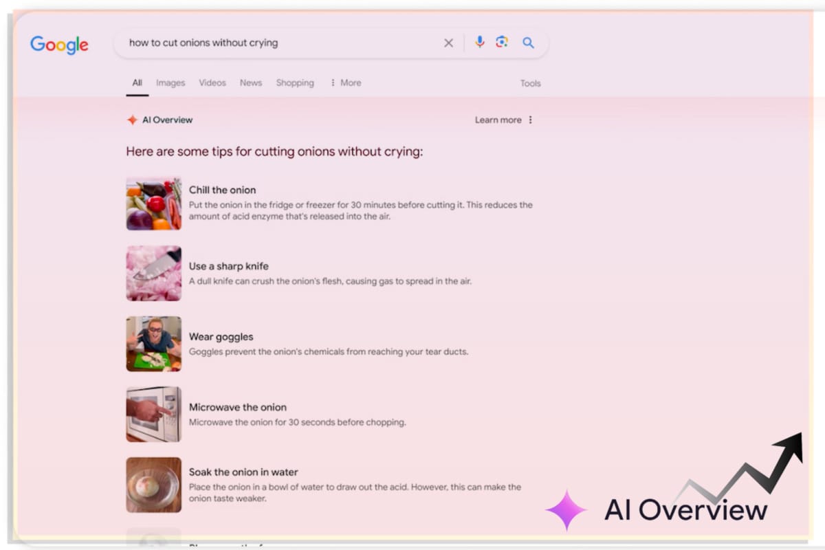 google-AI-Overviews