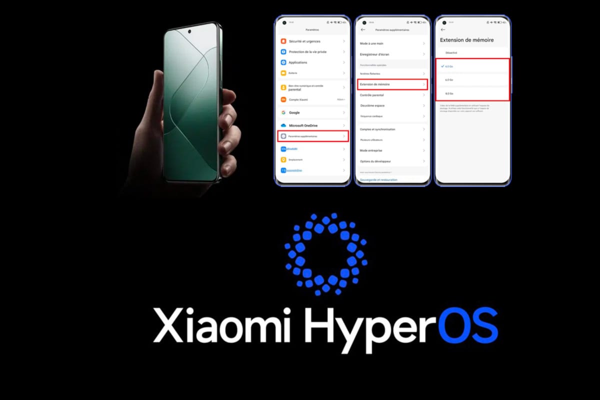 hyperOS-memory-extension