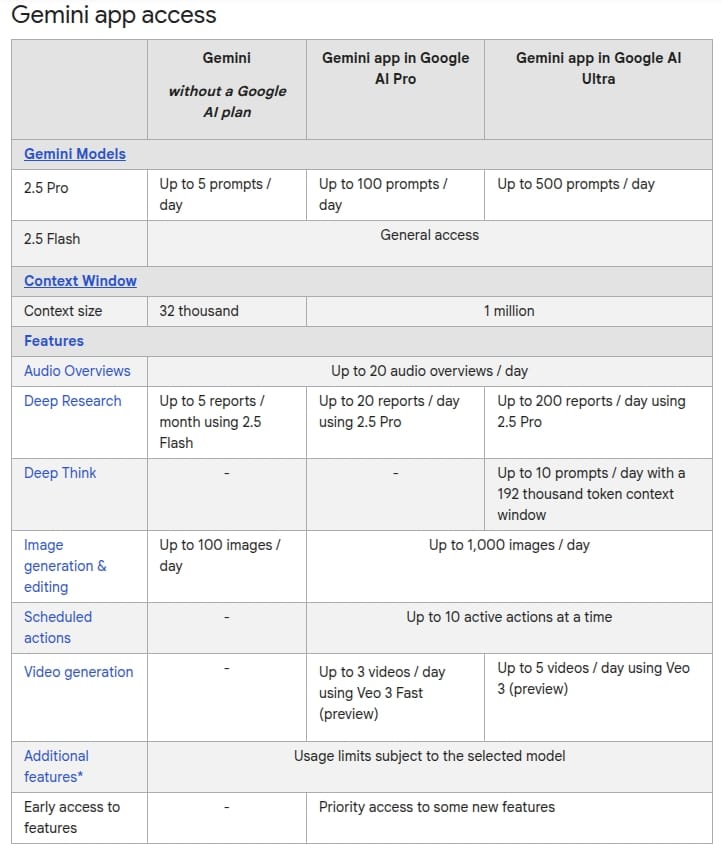 Google-Gemini-usage-limits